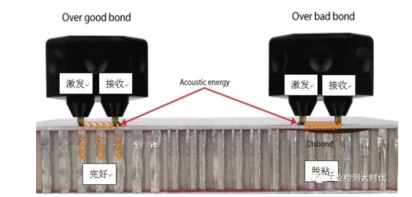 低頻超聲復合材料檢測技術(shù)