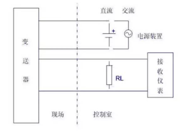 是兩線制？是四線制？
